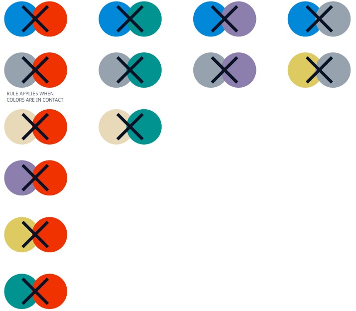 Unacceptable pairings